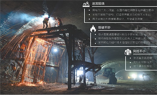 KU娛樂城技巧分析八達嶺長城下打隧道，世界最深高鐵車站施工中